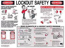 Lock Out / Tag Out Procedure Posters North Jersey | Nationwide
